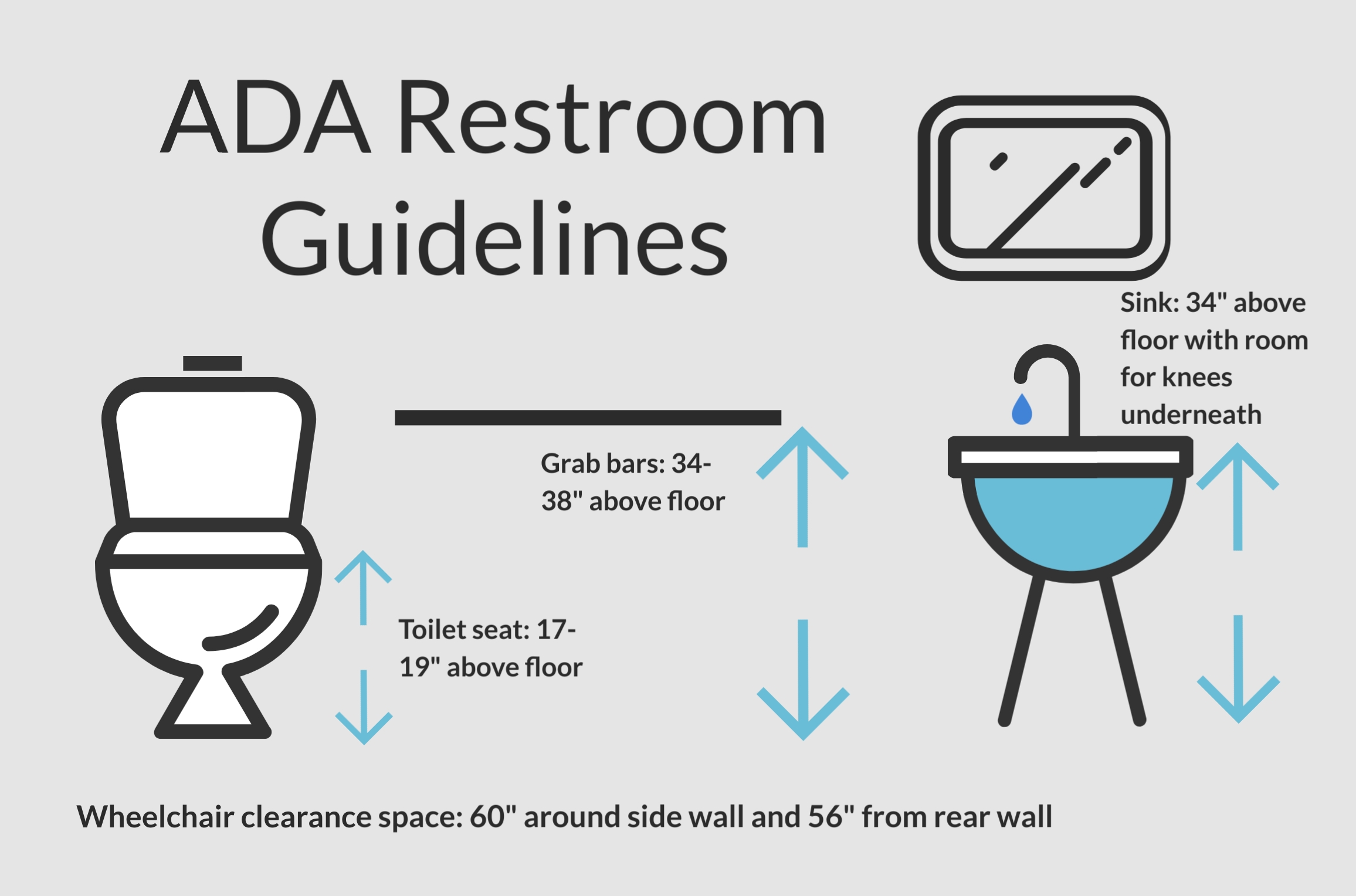 ada bathroom sink regulations